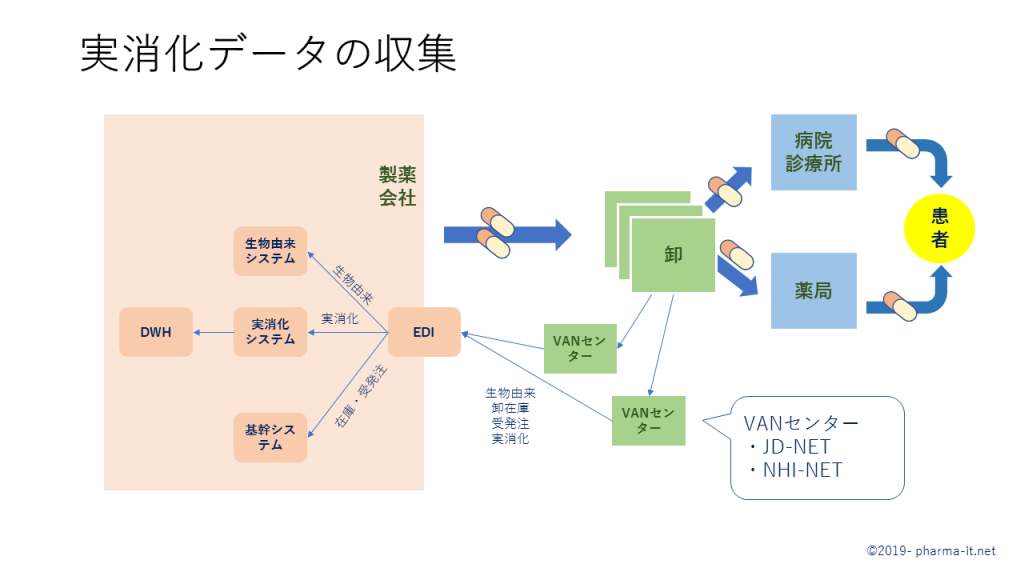 実システム