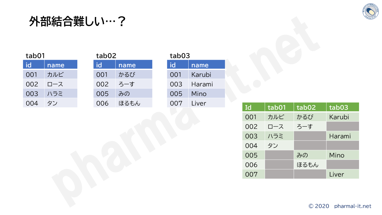 新人SEのためのSQL 外部結合 新人SEのための製薬会社のIT研究